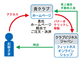 �I�����C���V���b�v�C���[�W