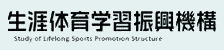 フィットネス市場